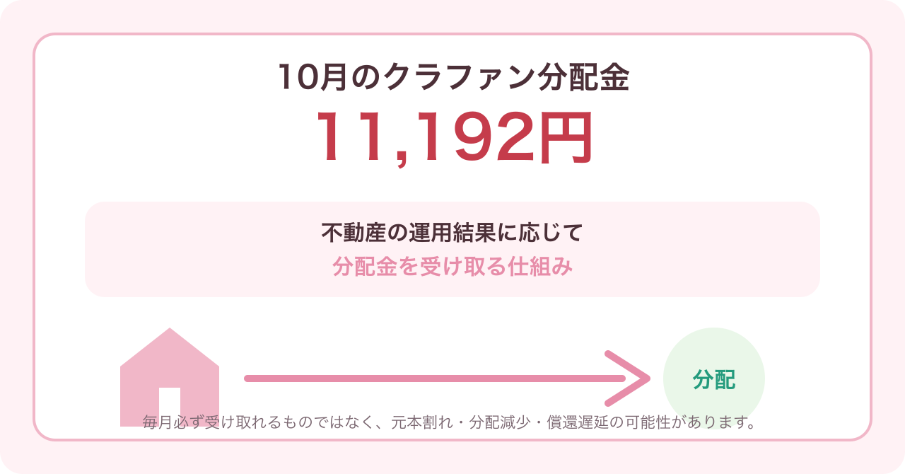 10月のクラウドファンディング分配金11,192円と注意点